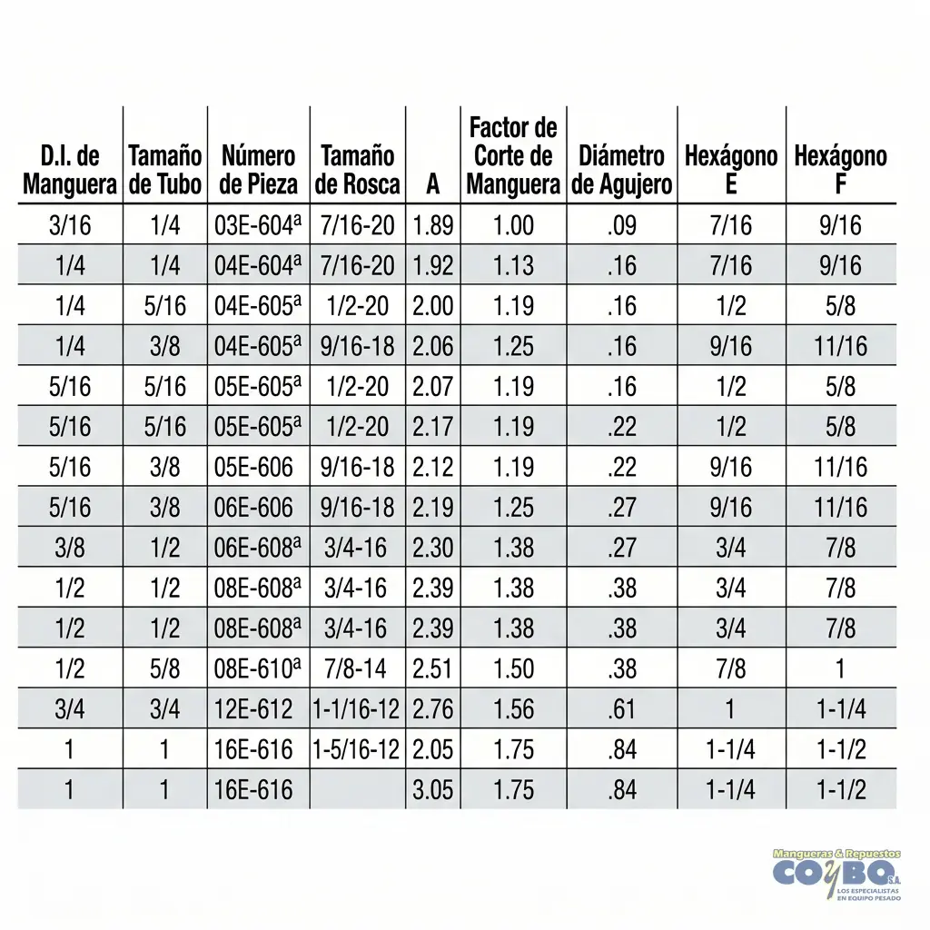 ACOPLE H JIC 1/4 P/MANG TEFLON 3/16 - Miniatura 3