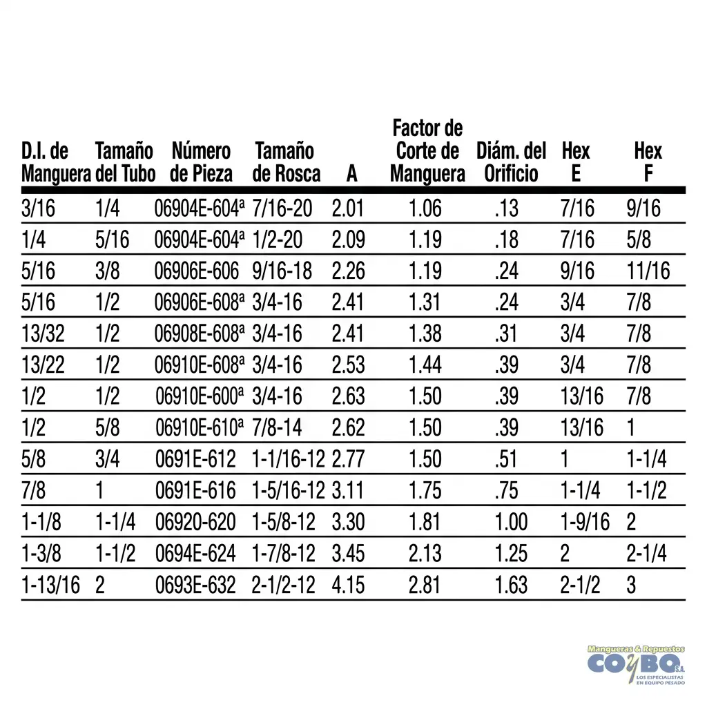 ACOPLE H JIC 1/4 P/MANG TEFLON 1/4 - Miniatura 2