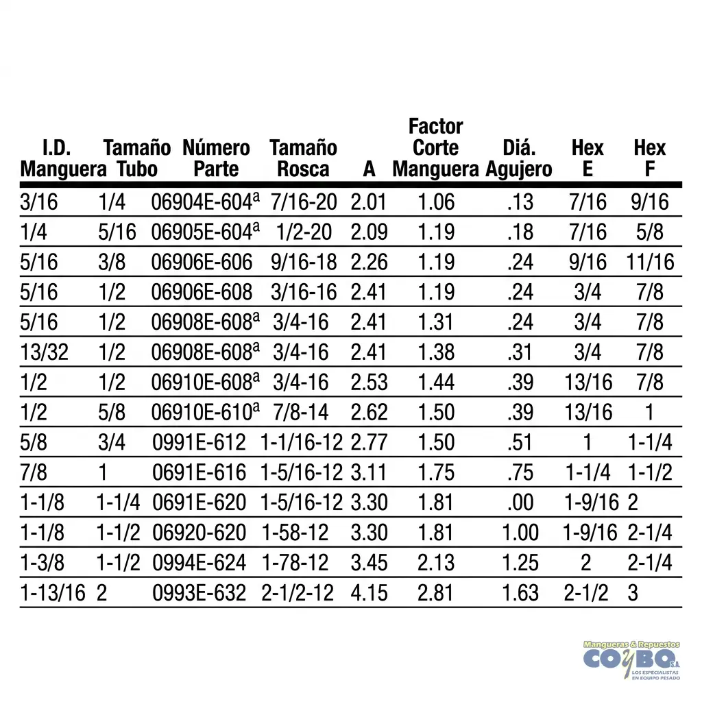 ACOPLE H JIC 5/16 P/MANG TEFLON 1/4 - Miniatura 2
