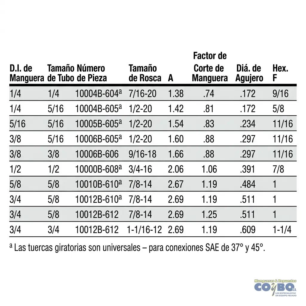 FITTING ESPIGA 1/4 A H JIC 5/16 - Miniatura 3