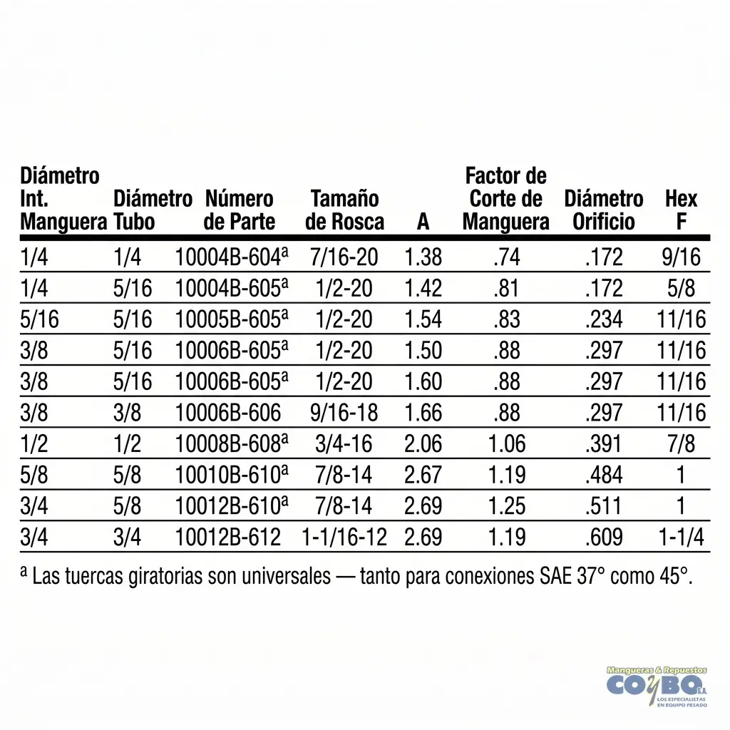 FITTING ESPIGA 5/16 A H  JIC 5/16 - Miniatura 3