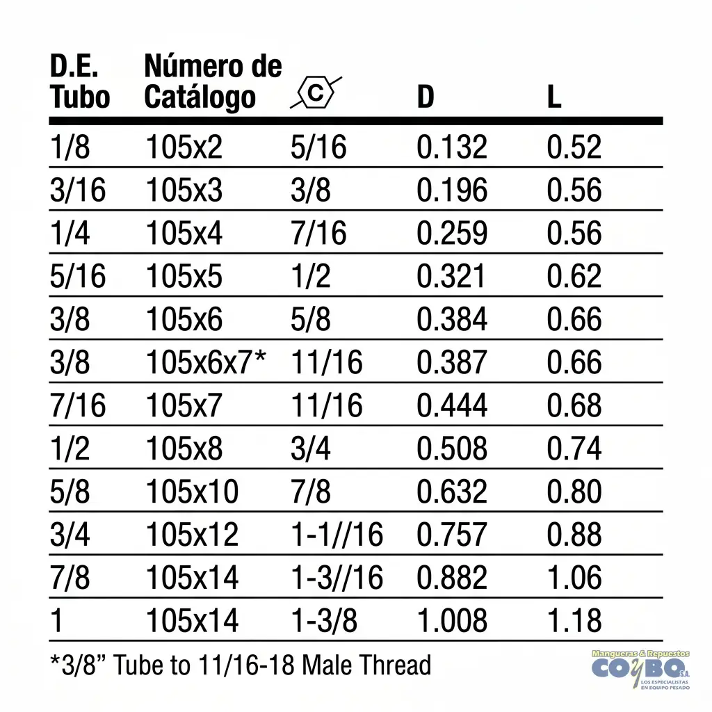 TUERCA INVERTIDA 3/16 - Miniatura 3