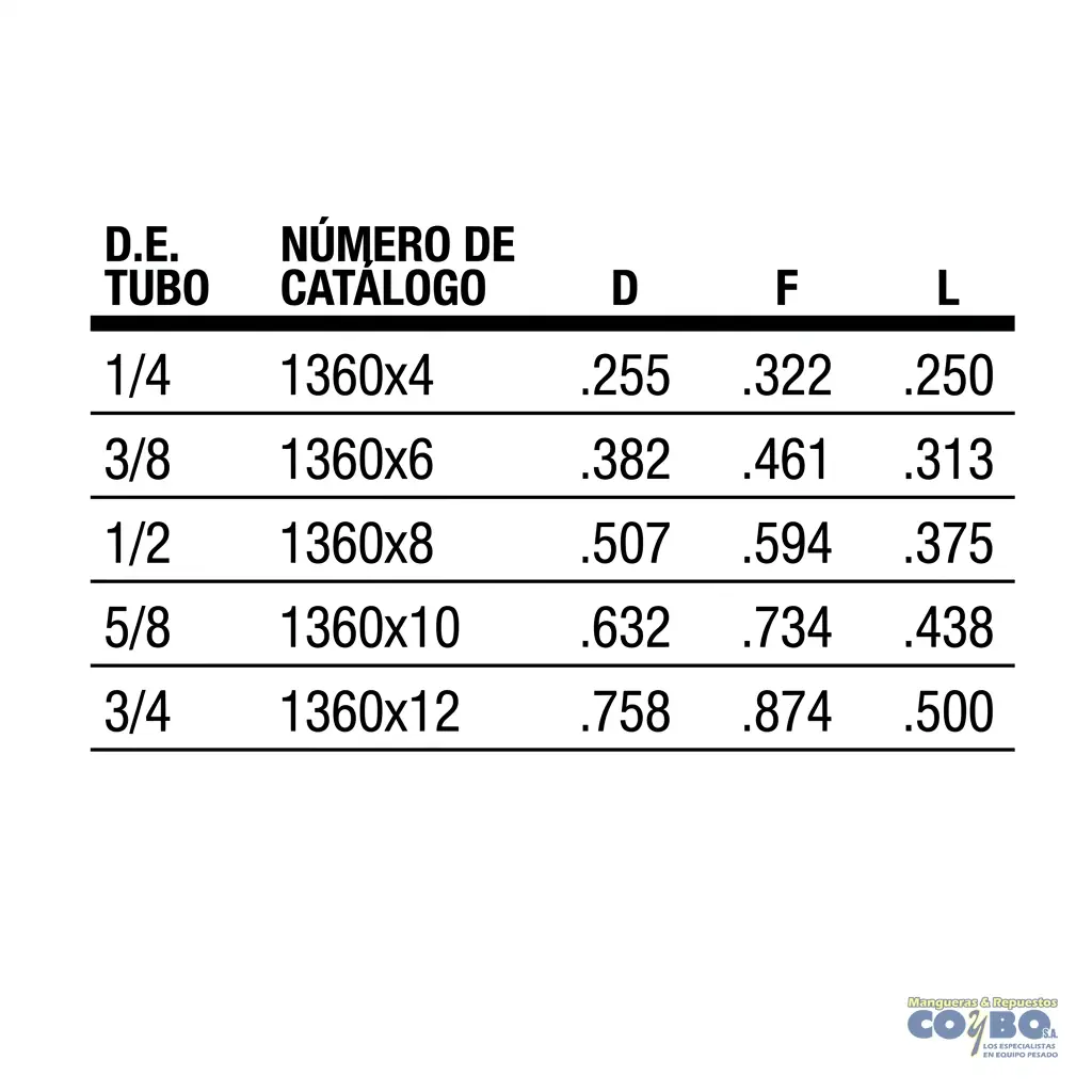 CONO PARA MANGUERA NYLON 5/8 X3 - Miniatura 3