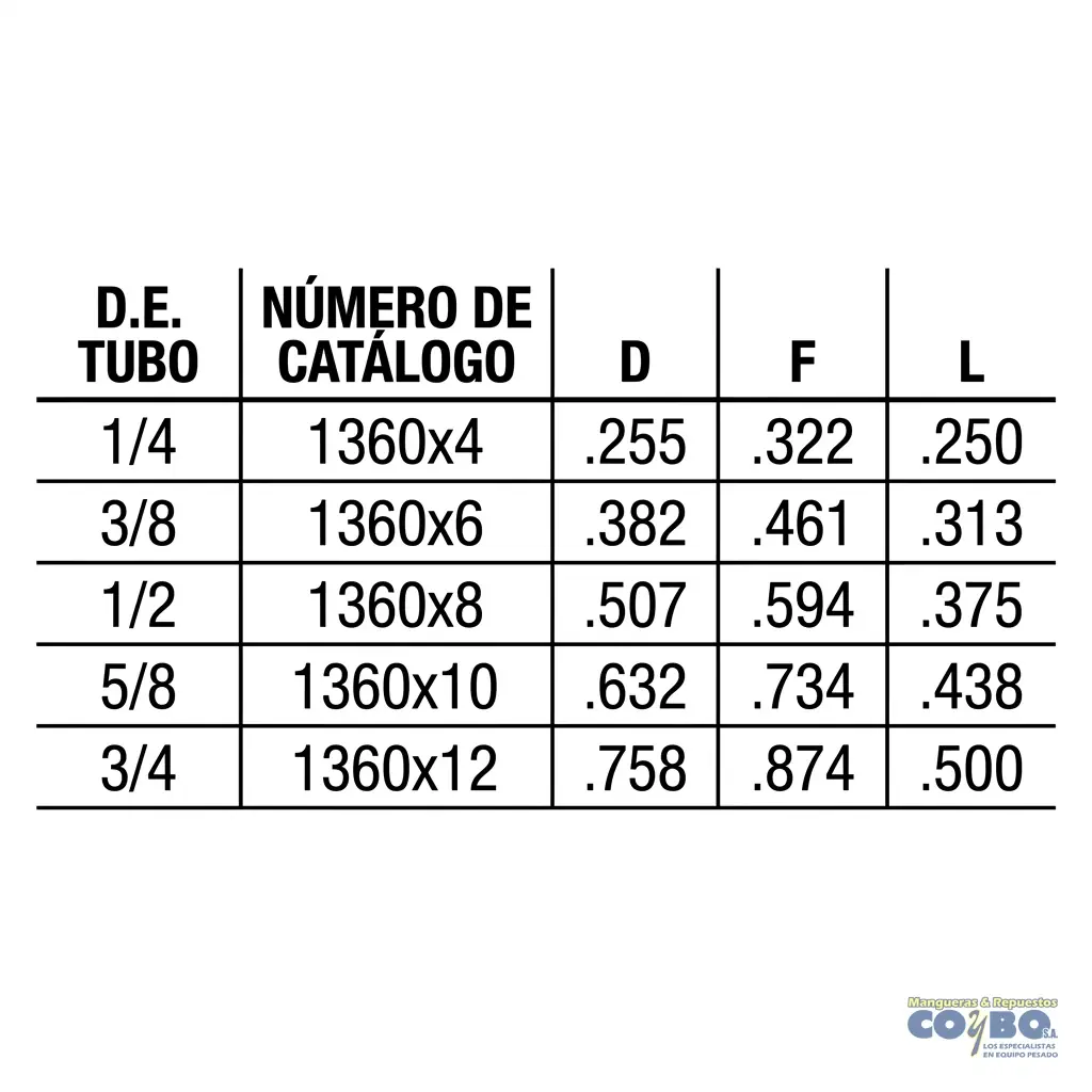 CONO PARA MANGUERA NYLON 1/2 X3 - Miniatura 3