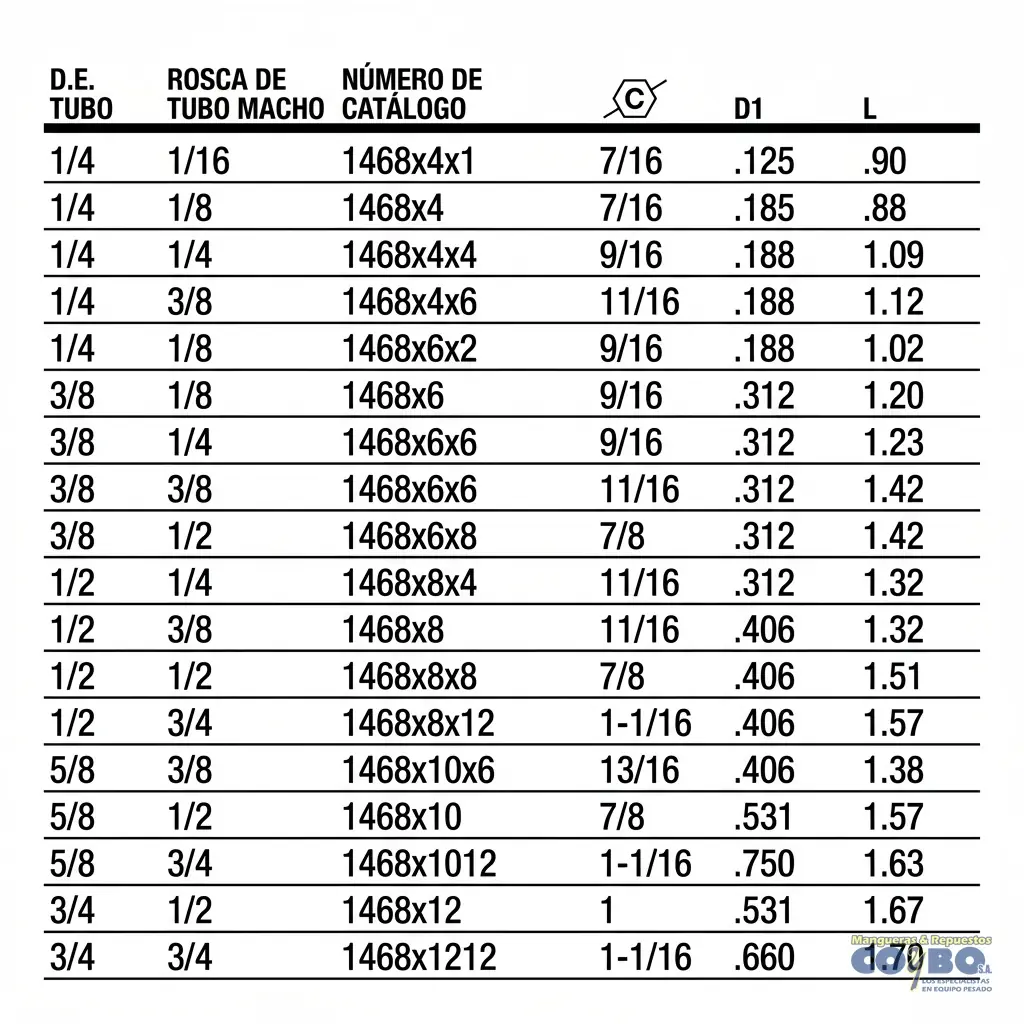 FITTING MANG 3/4 M NPT 1/2 SIN GUIA - Miniatura 3