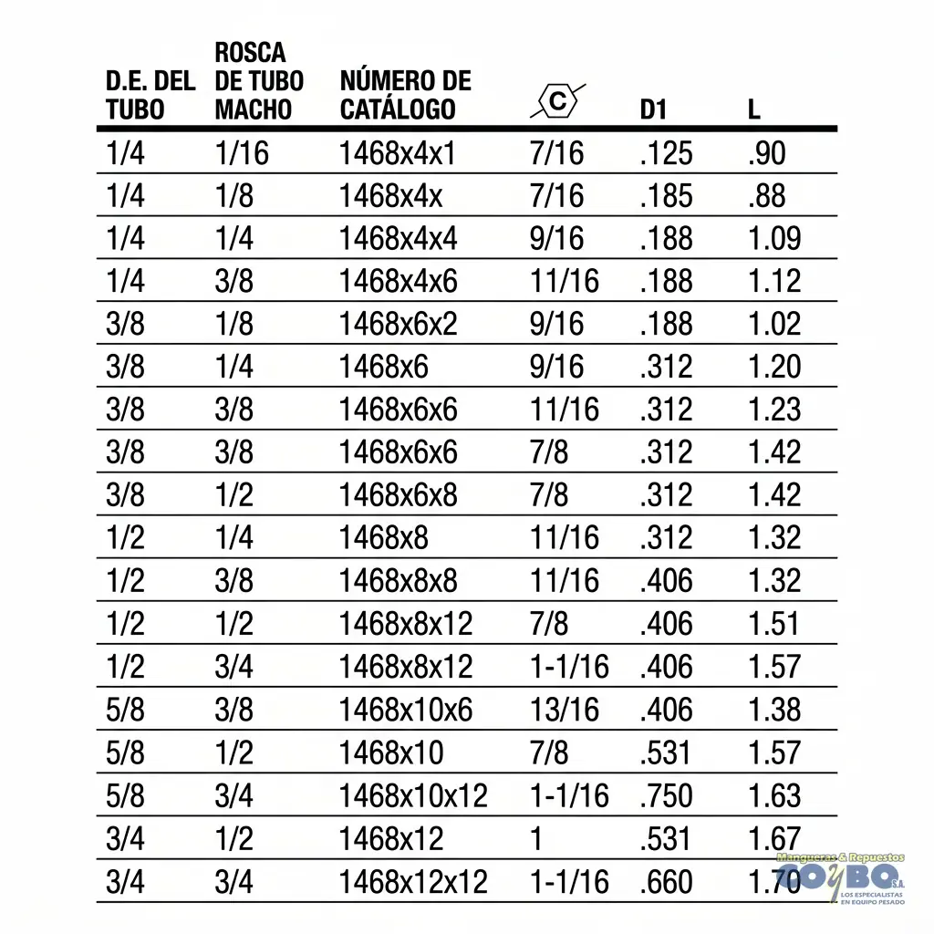 FITTING MANG 1/4 M NPT 1/8 CON GUIA - Miniatura 3