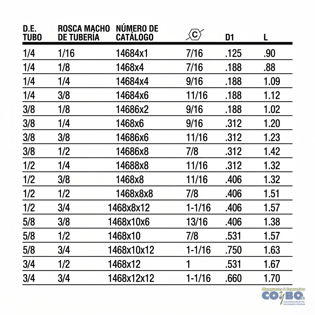 FITTING MANG 1/4 M NPT 1/4 CON GUIA - Miniatura 3