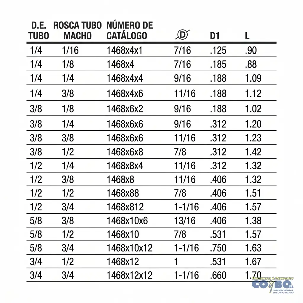 FITTING MANG 3/8 M NPT 1/4 CON GUIA - Miniatura 3