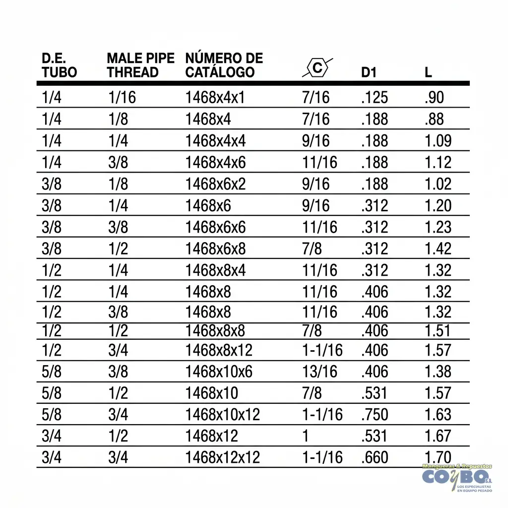FITTING MANG 3/8 M NPT 3/8 CON GUIA - Miniatura 3