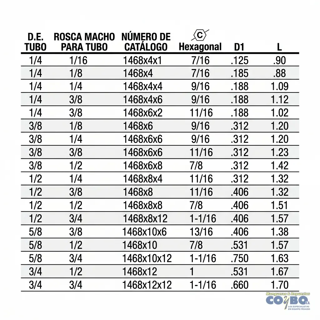 FITTING MANG 3/8 M NPT 1/2 CON GUIA - Miniatura 3