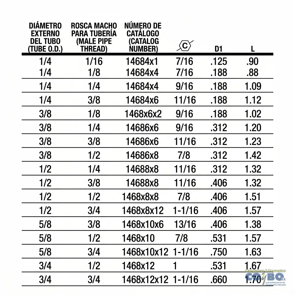 FITTING MANG 1/2 M NPT 3/8 CON GUIA - Miniatura 3