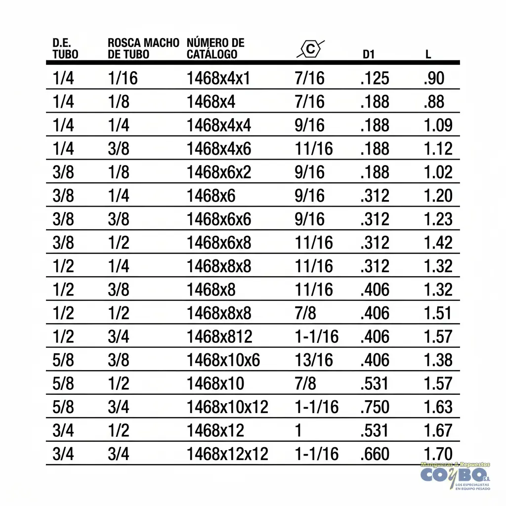 FITTING MANG 1/2 M NPT 1/2 CON GUIA - Miniatura 3