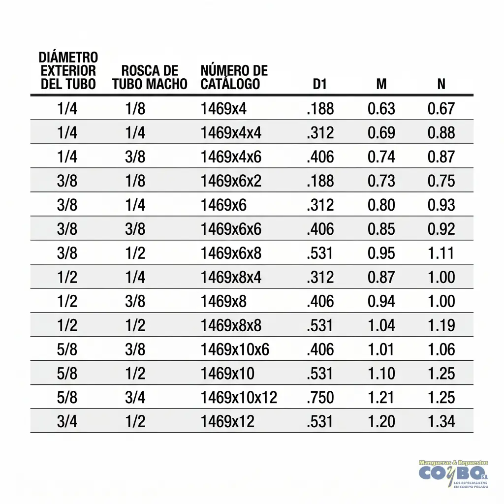 FITTING MANG 5/8 M NPT 1/2 A 90 CON GUIA - Miniatura 3
