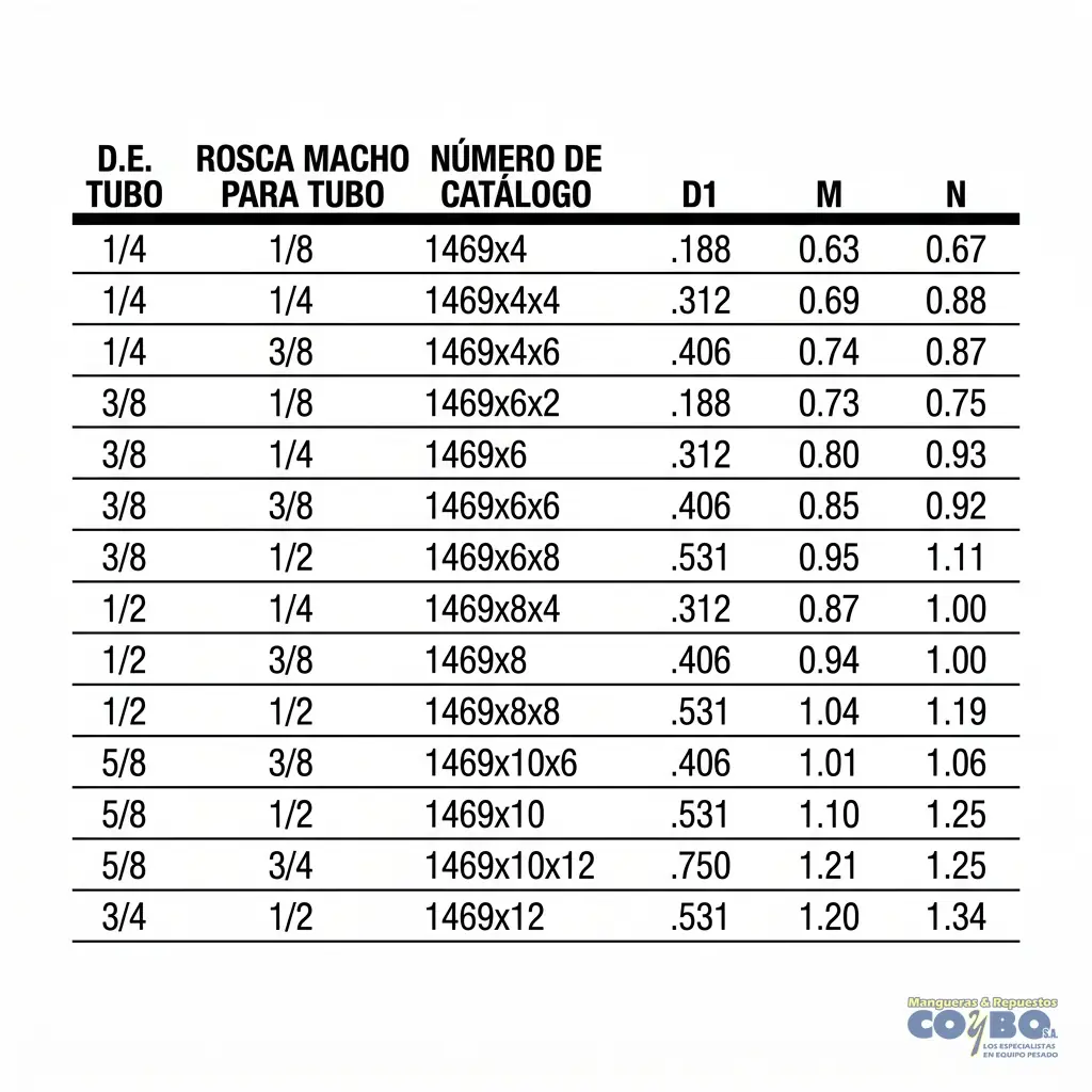 FITTING MANG 3/4 M NPT 1/2 A 90 - Miniatura 3