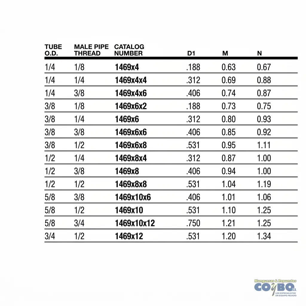 FITTING MANG 1/4 M NPT 1/8 A 90 CON GUIA - Miniatura 3