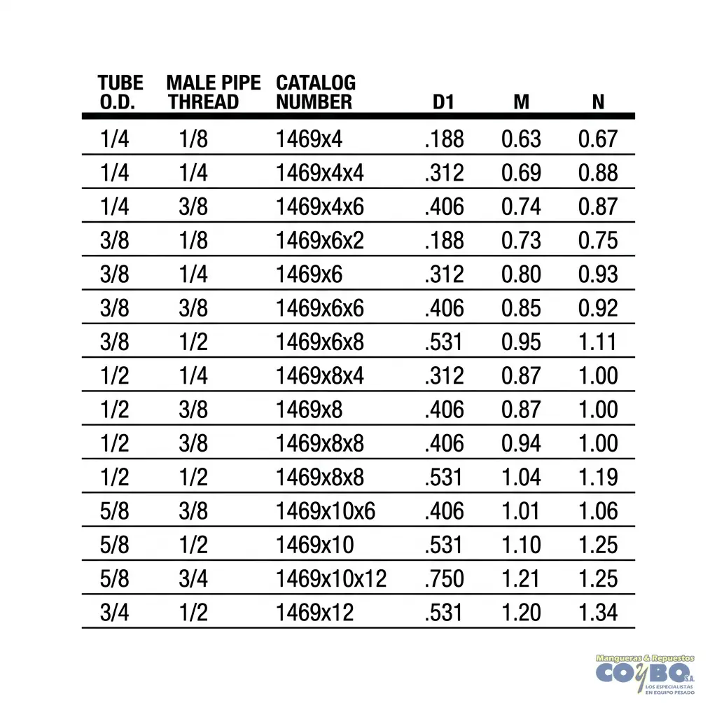 FITTING MANG 1/4 M NPT 1/4 A 90 CON GUÍA - Miniatura 3