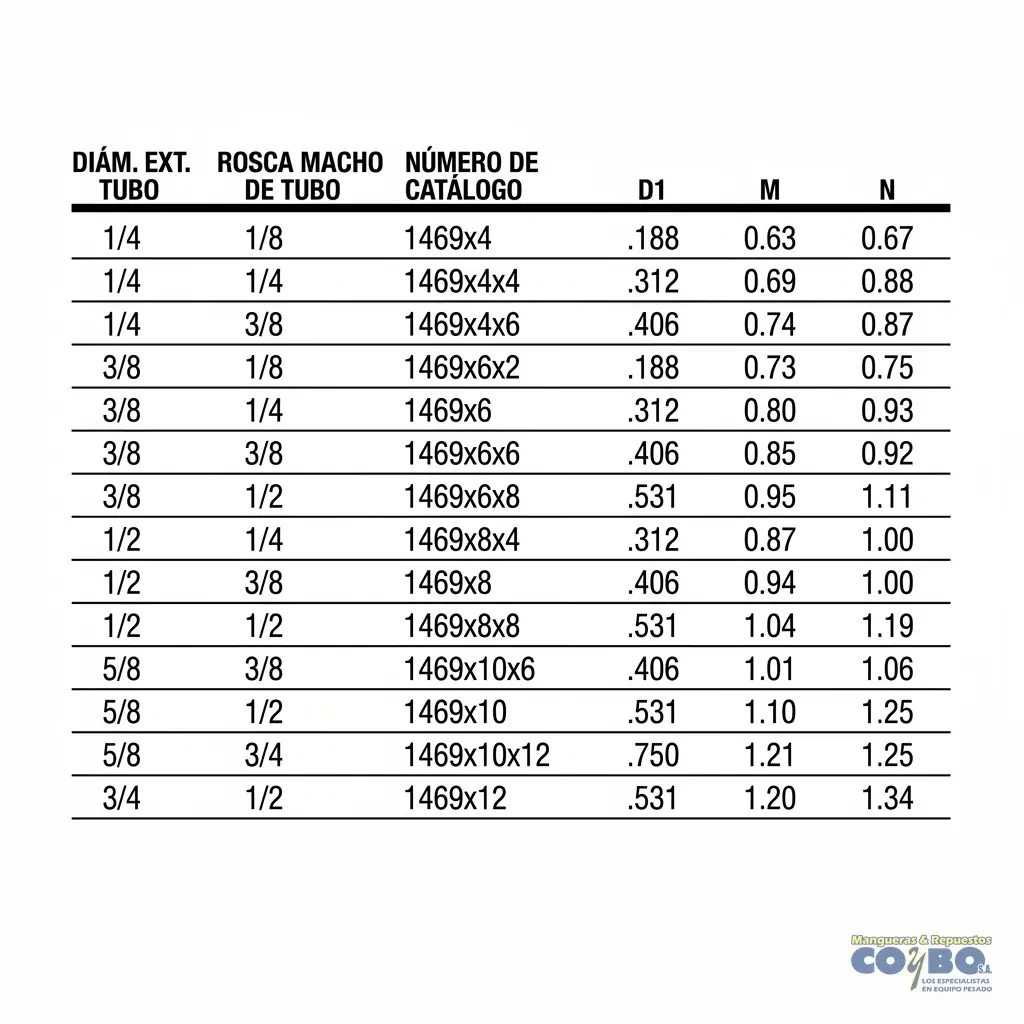 FITTING MANG 1/2 M NPT 3/8 A 90 CON GUÍA - Miniatura 3