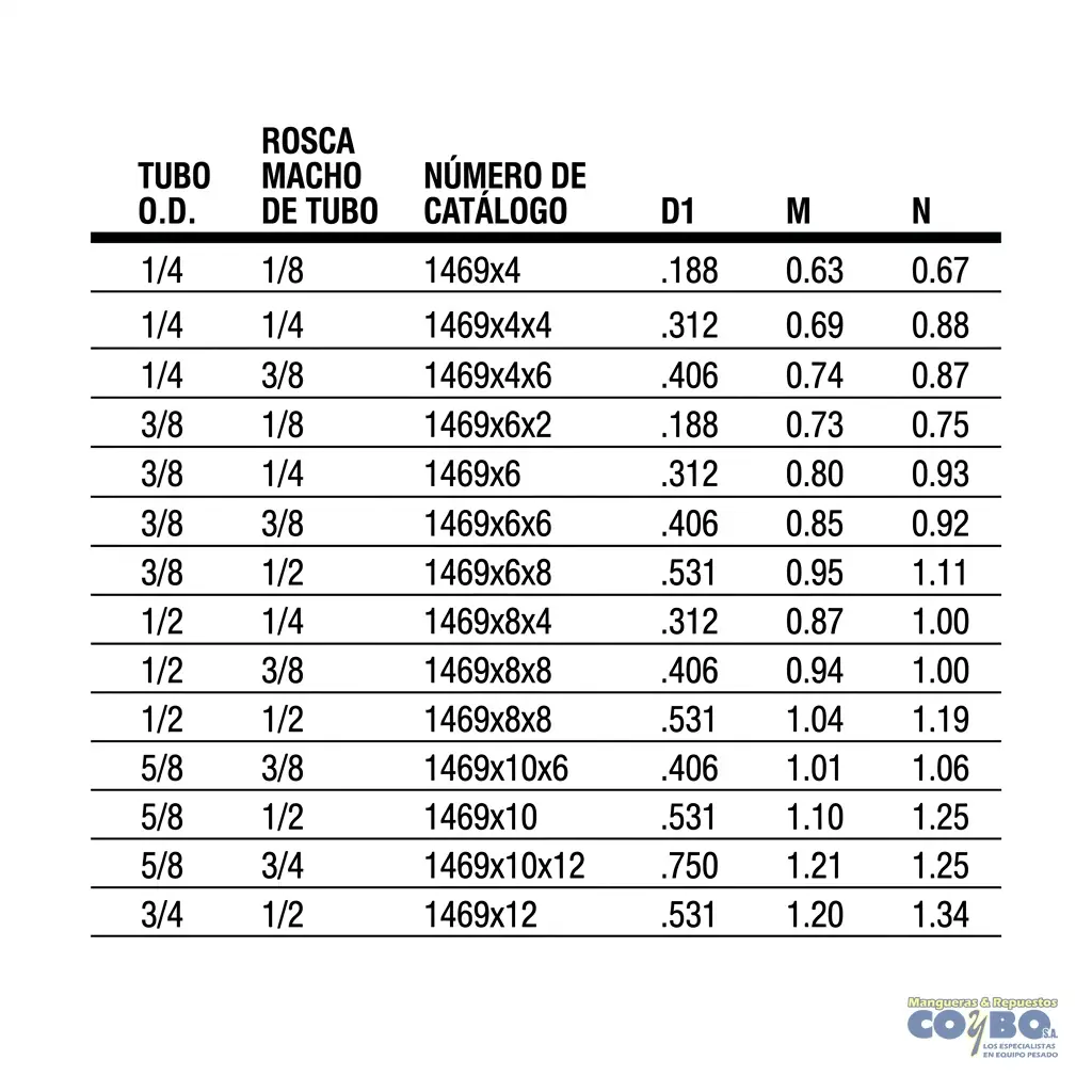 FITTING MANG 1/2 M NPT 1/2 A 90 CON GUÍA - Miniatura 3