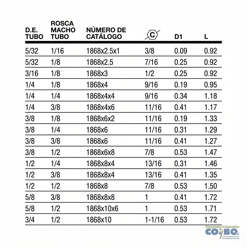 FITTING RAPIDO P/ MANG 5/32 A M NPT 1/8 - Miniatura 3