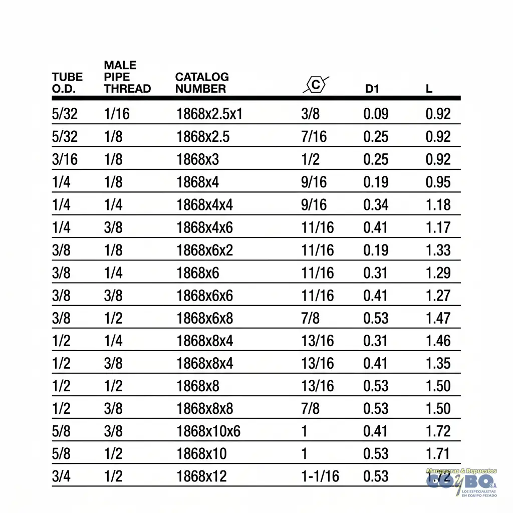 FITTING RAPIDO P/ MANG 5/32 A M NPT 1/16 - Miniatura 3