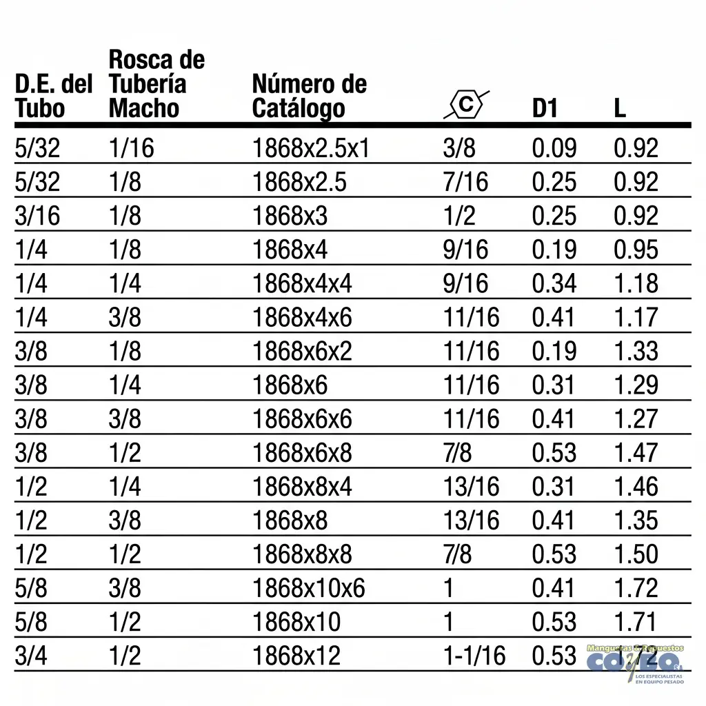 FITTING RAPIDO P/ MANG 1/4 A M NPT 1/8 - Miniatura 3
