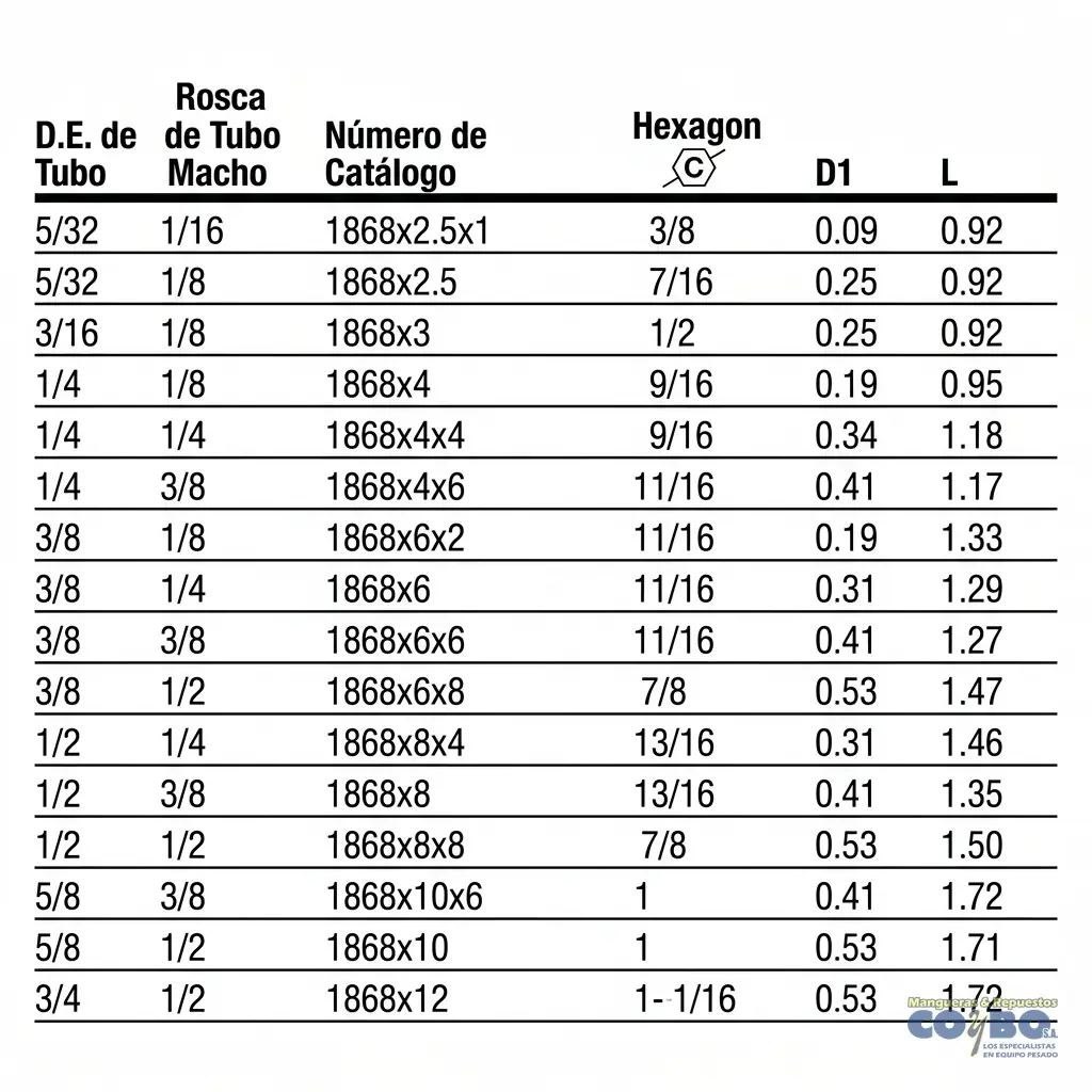 FITTING RAPIDO P/ MANG 3/8 A M NPT 1/4 - Miniatura 3