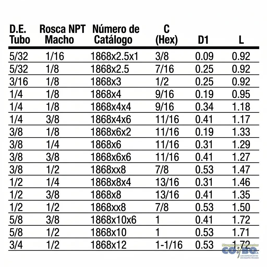 FITTING RAPIDO P/ MANG 3/8 A M NPT 3/8 - Miniatura 3