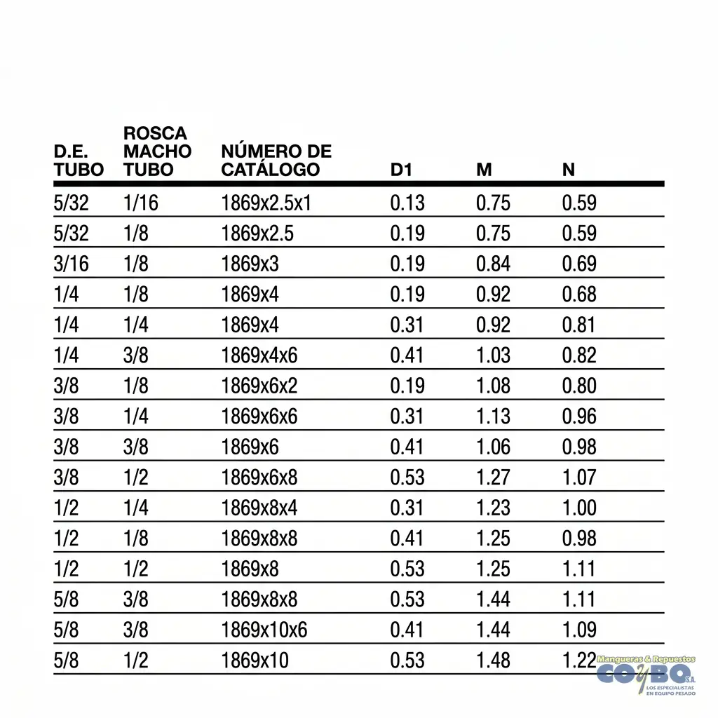 CONECT QUICK 90 MANG 5/32-1/8NPT - Miniatura 3