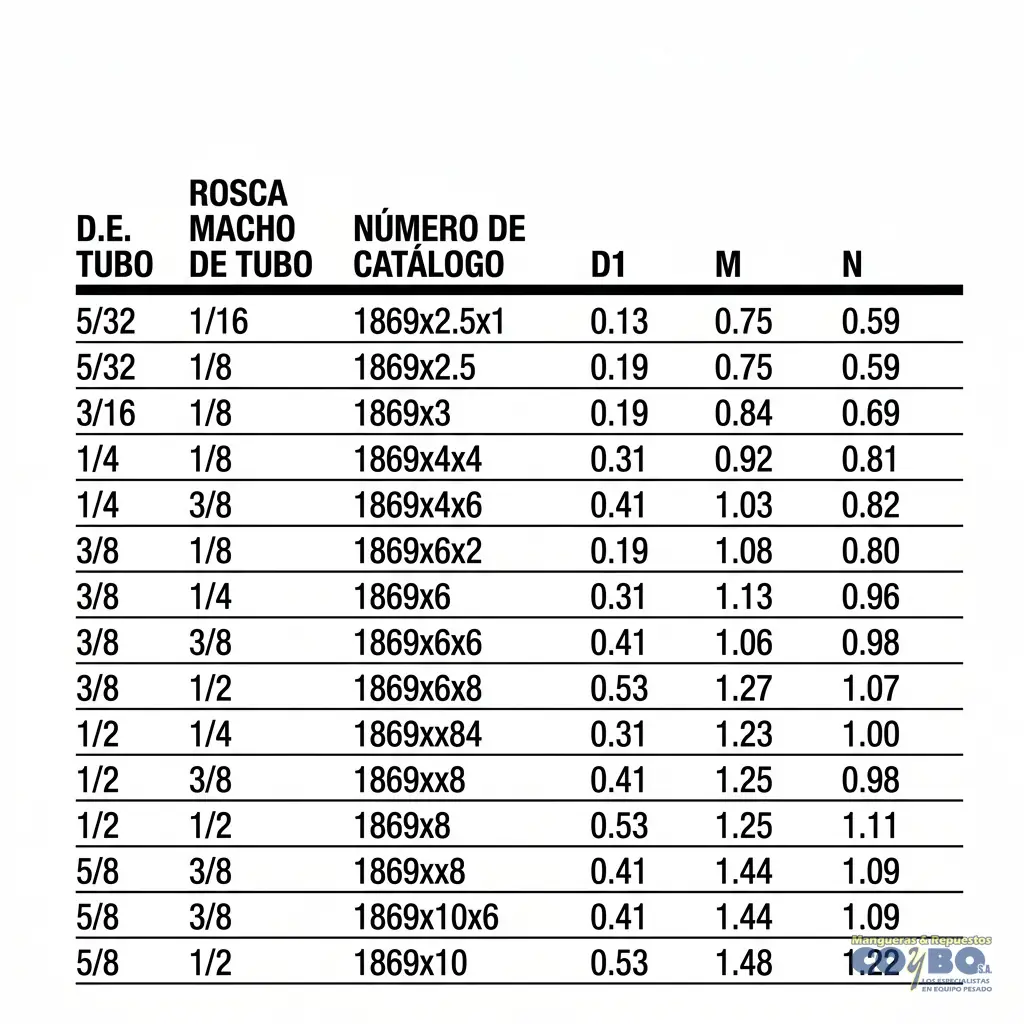CONECT QUICK  90 MANG 5/32-1/16NPT - Miniatura 3