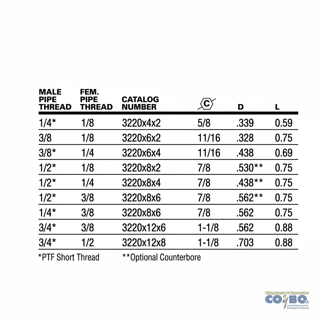 BUCHING REDUC M NPT 1/2 A H 1/4 110B - Miniatura 3