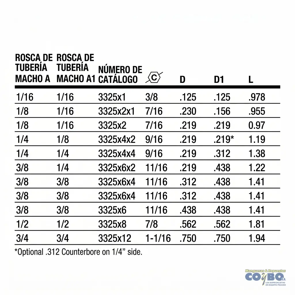 NIPLE CORTO HEXAGONAL NPT 3/4 - Miniatura 3