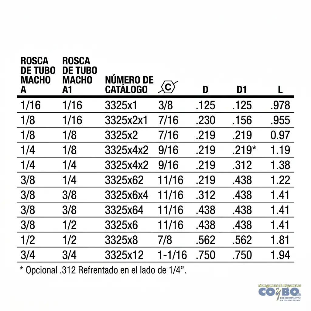 NIPLE CORTO HEXAGONAL NPT 1/8 - Miniatura 3