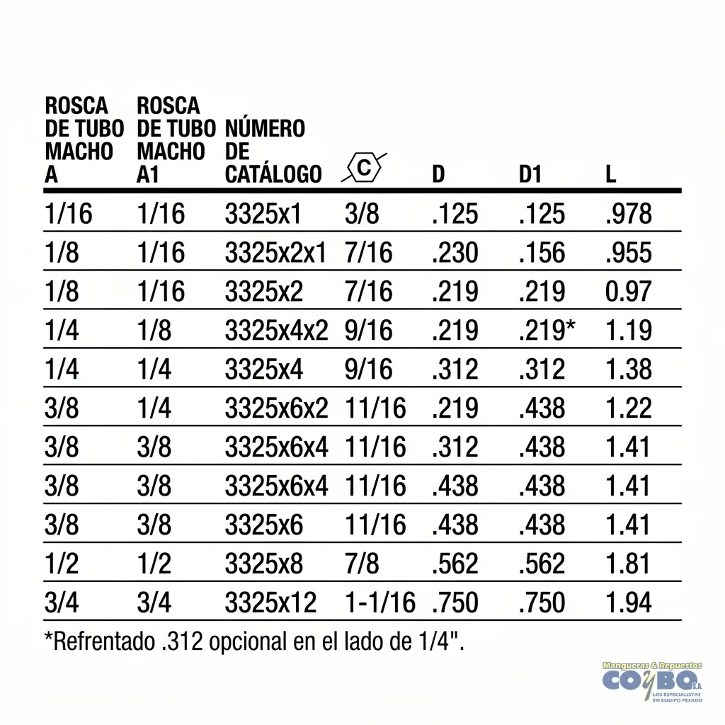 NIPLE CORTO HEXAGONAL NPT 1/2 122B - Miniatura 3