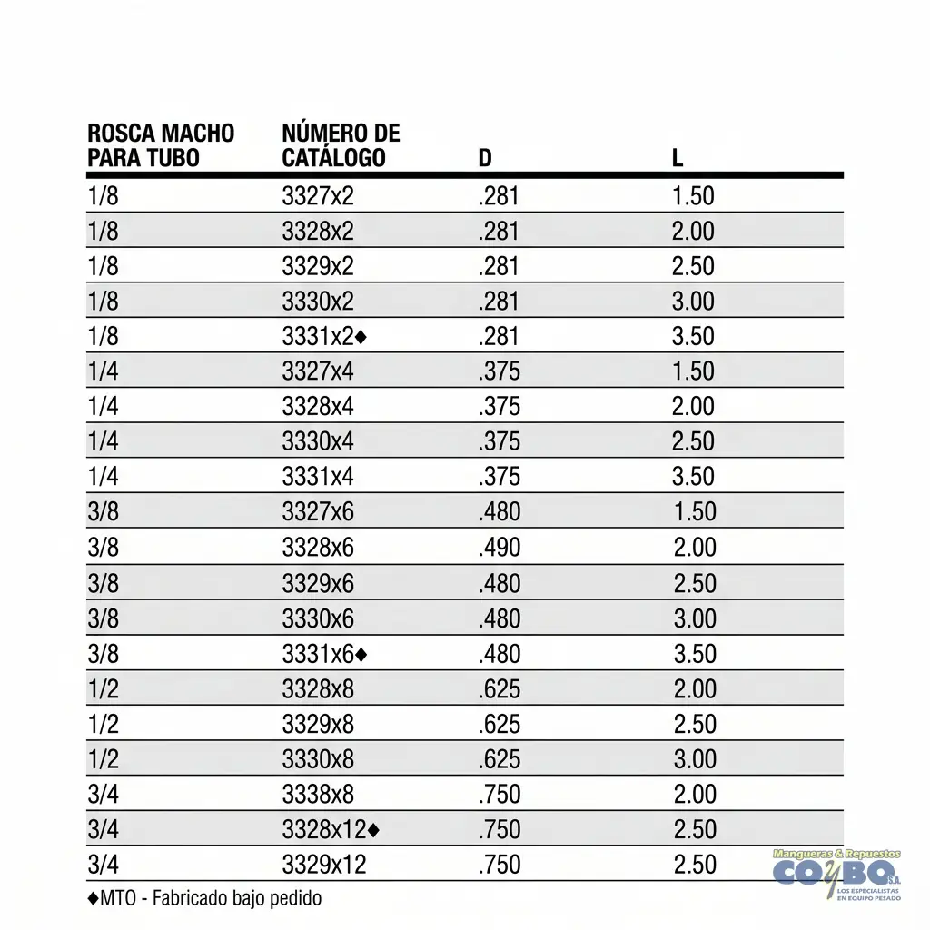 NIPLE LISO NPT 1/8 X 2" BRONCE 113B - Miniatura 3