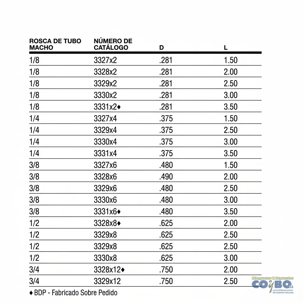 NIPLE LISO NPT 1/4 X 2 BRONCE 113B - Miniatura 3