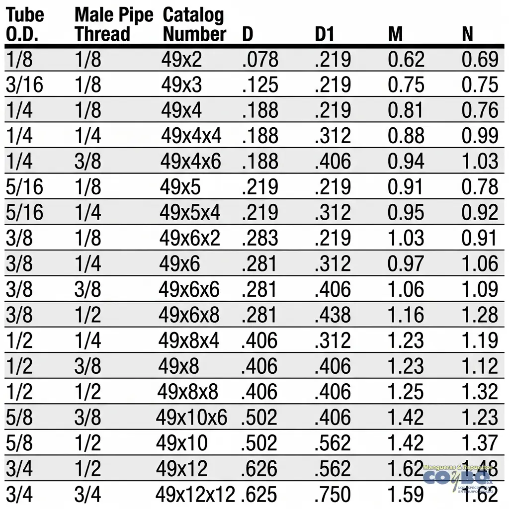 CONECTOR 90 M FLARE 1/2 A M NPT 3/8 49F - Miniatura 3