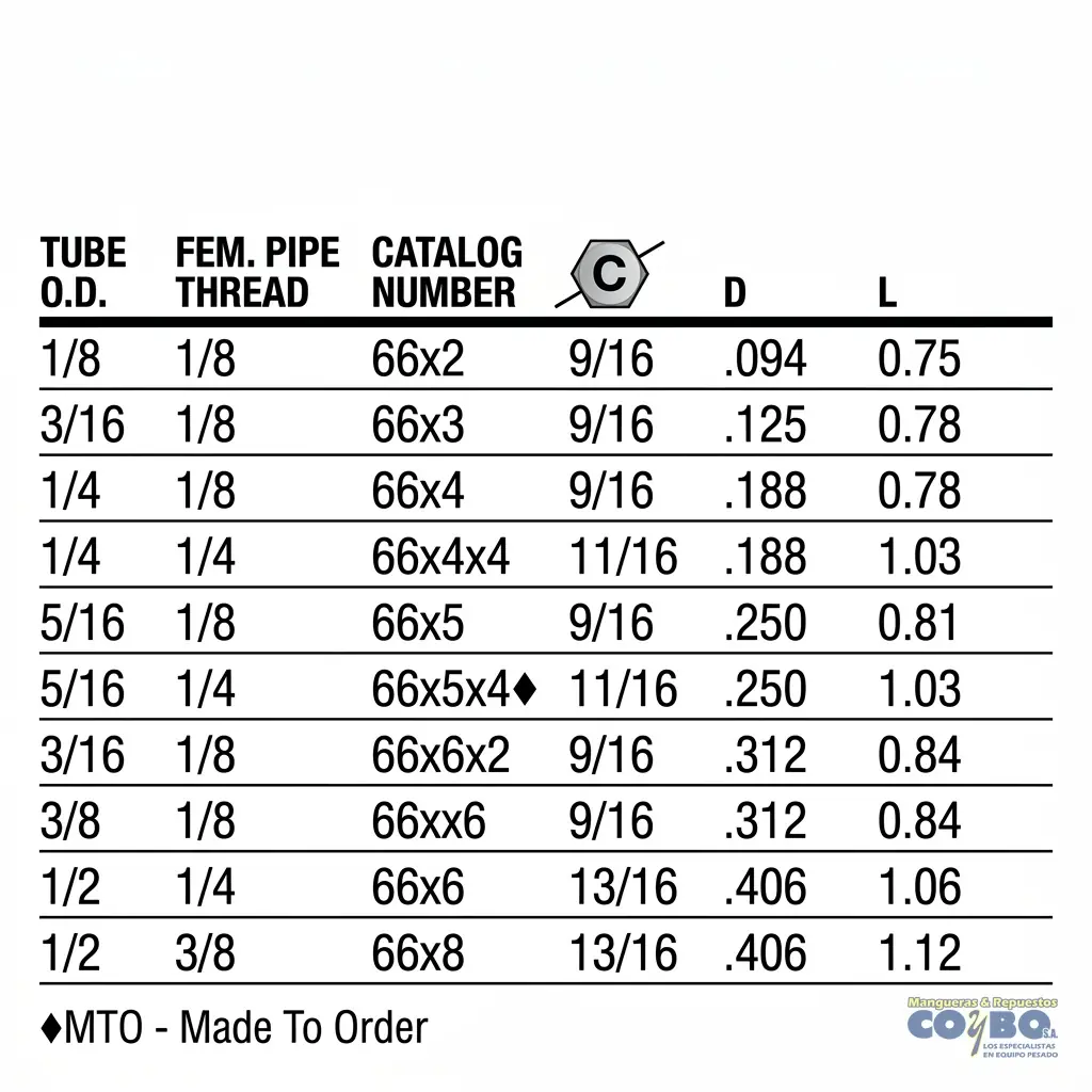 FITTING MANG 1/8 H NPT 1/8 - Miniatura 3