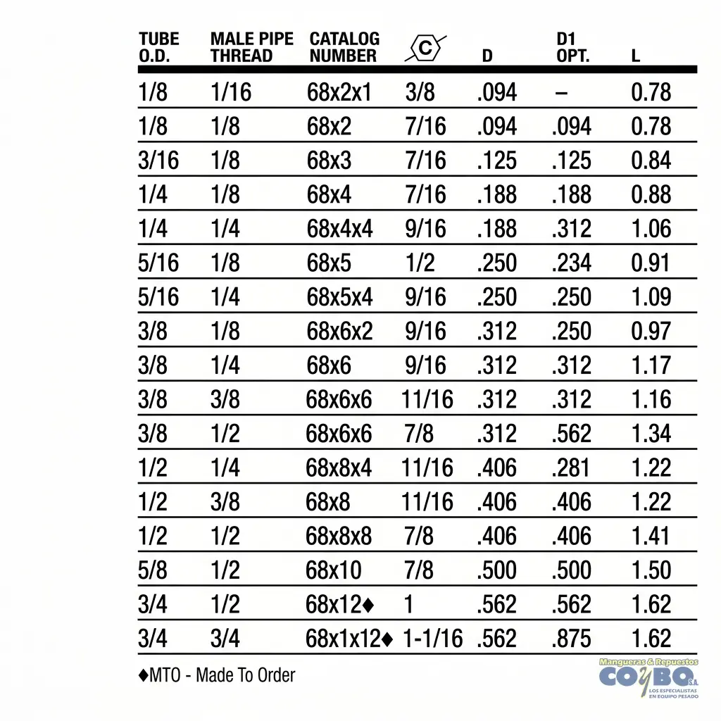 FITTING MANG 1/8 M NPT 1/8 - Miniatura 3