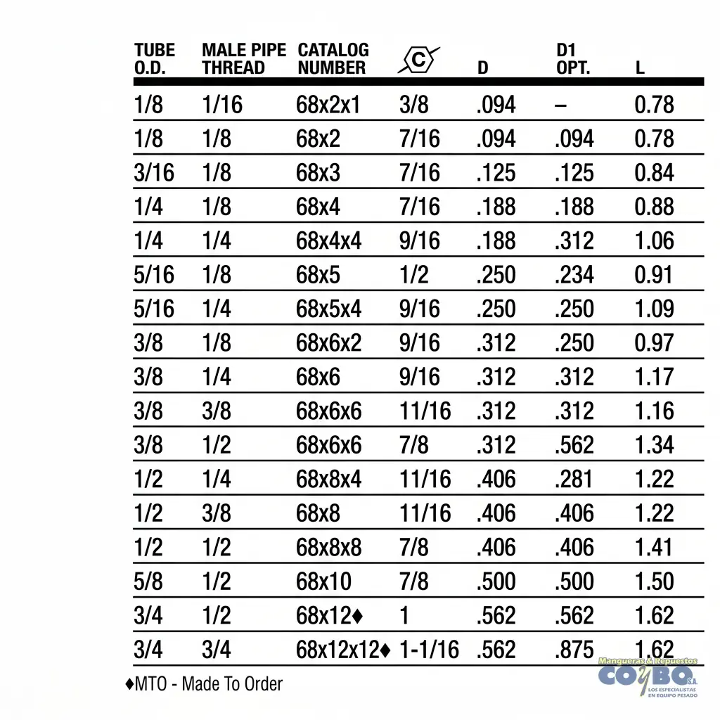 FITTING MANG 1/4 M NPT 3/8 - Miniatura 3