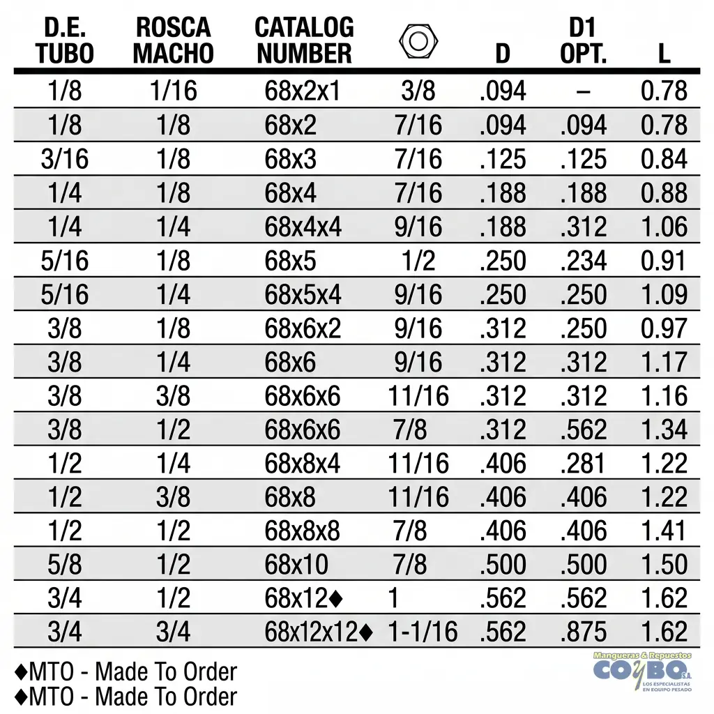 FITTING MANG 1/2 M NPT 3/8 - Miniatura 3