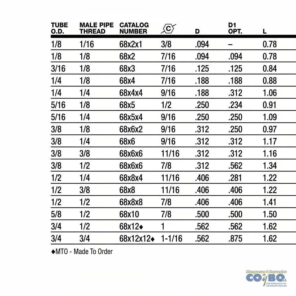 FITTING MANG 1/2 M NPT 1/2 - Miniatura 3