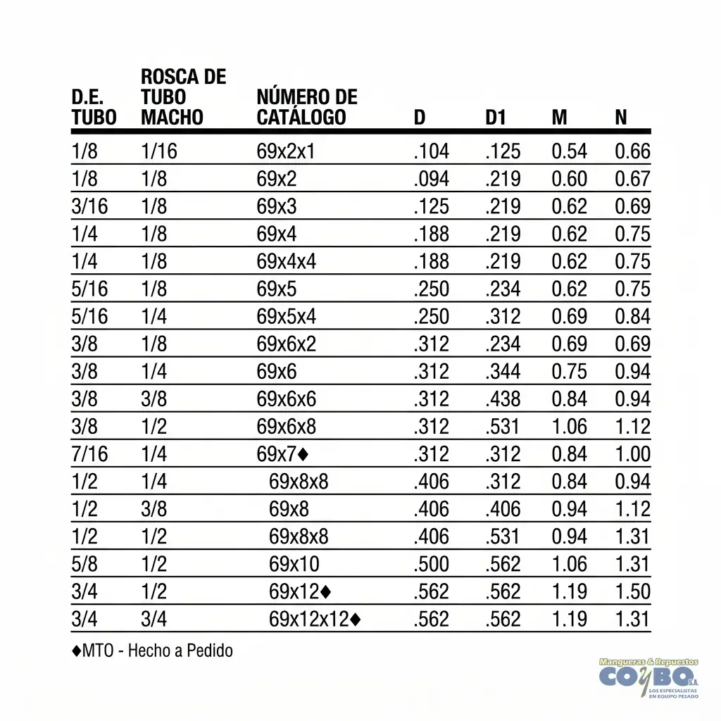 FITTING 90 MANG 1/8 M NPT 1/8 - Miniatura 3