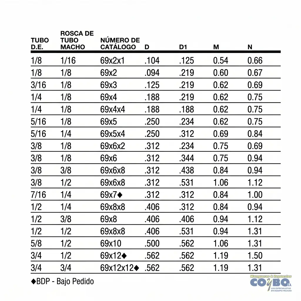 FITTING 90 MANG 3/16 M NPT 1/8 - Miniatura 3