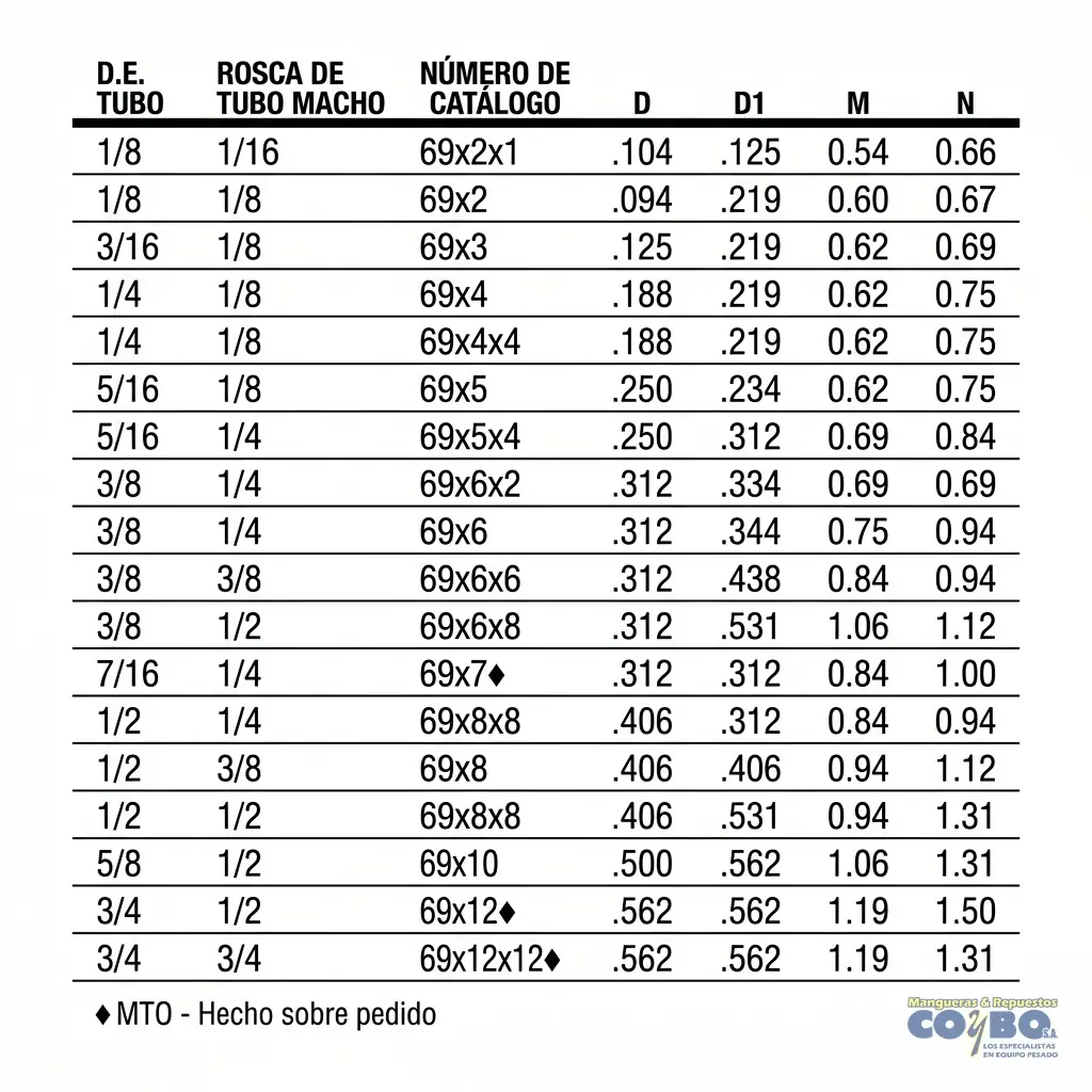 FITTING 90 MANG 1/4 M NPT 1/8 - Miniatura 3