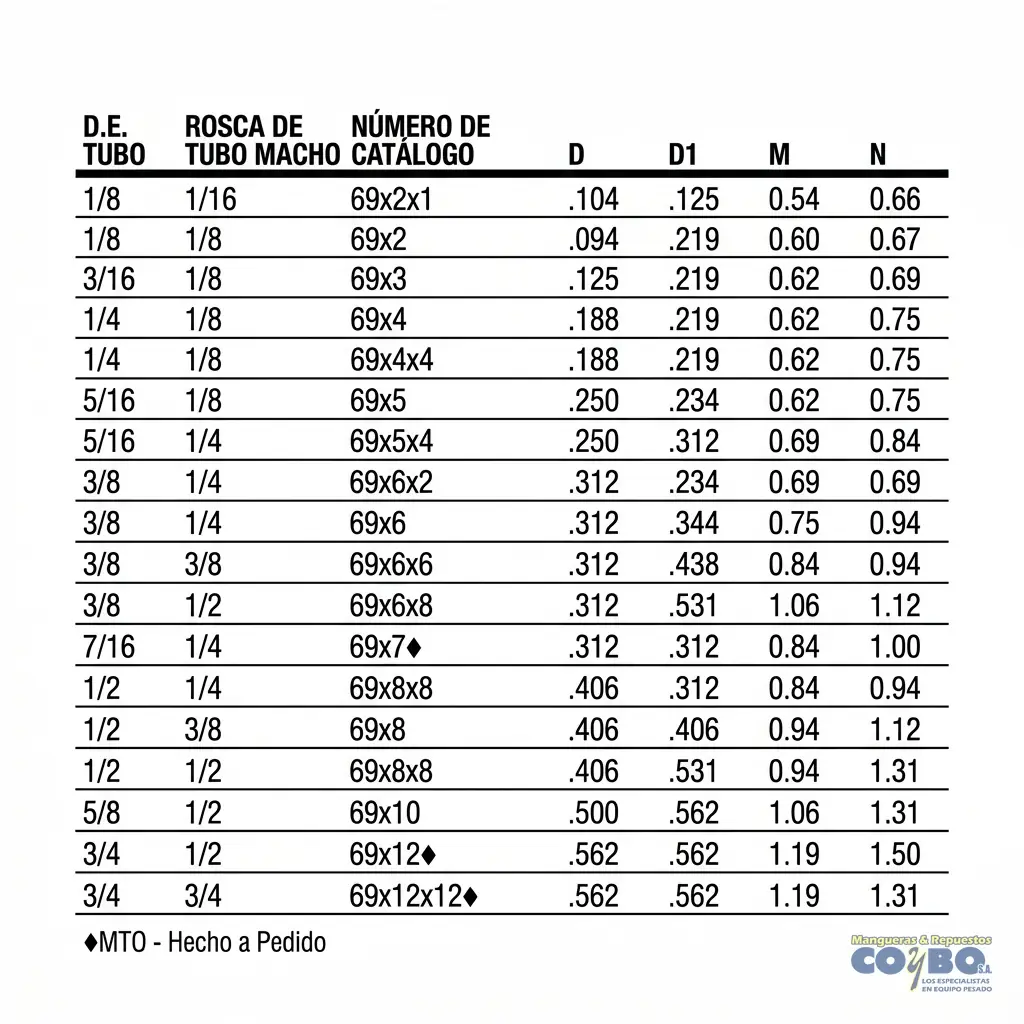 FITTING 90 MANG 1/4 M NPT 1/4 - Miniatura 3
