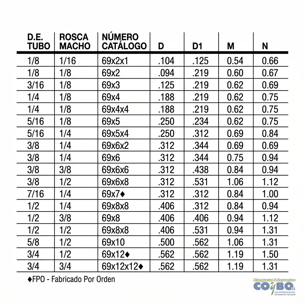 FITTING 90 MANG 5/16 M NPT 1/4 - Miniatura 3