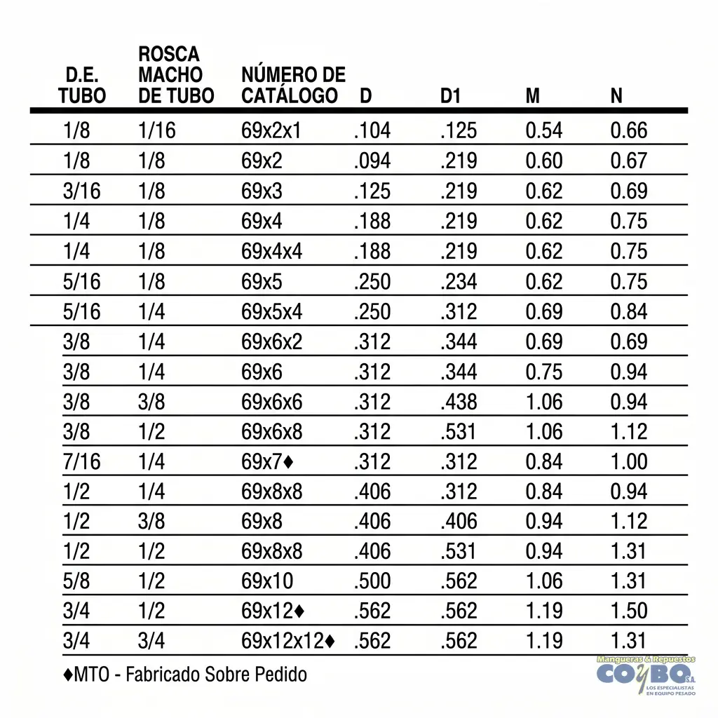 FITTING 90 MANG 3/8 M NPT 1/8 - Miniatura 3