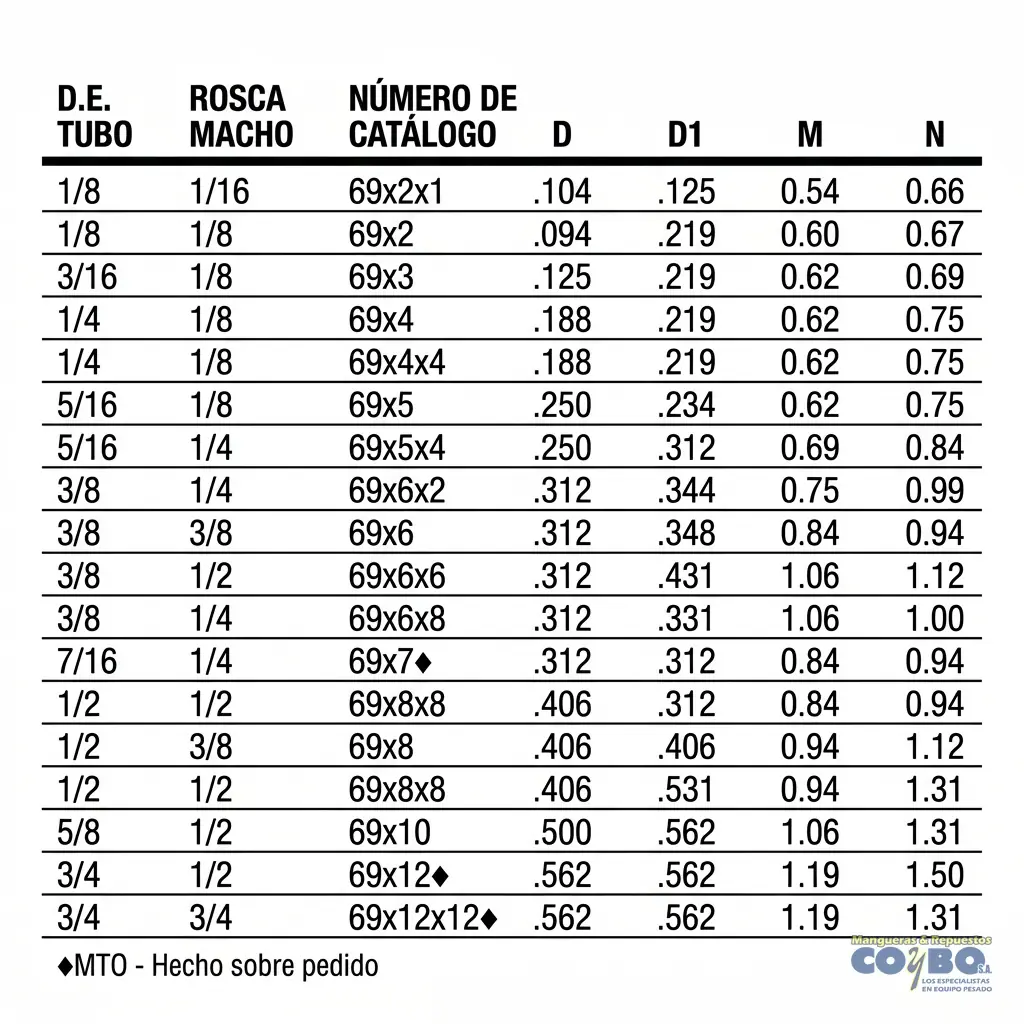 FITTING 90 MANG 3/8 M NPT 1/2 - Miniatura 3