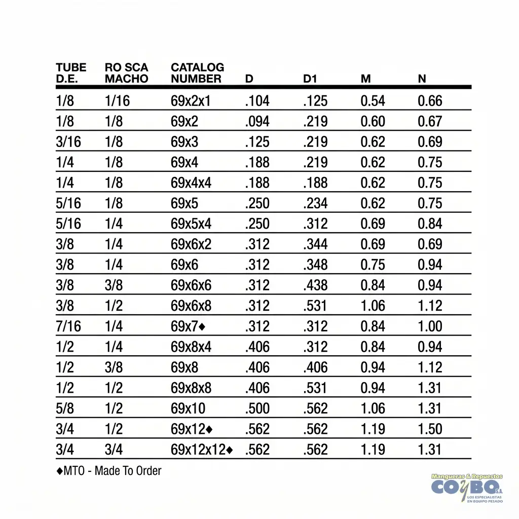 FITTING 90 MANG 1/2 M NPT 3/8 - Miniatura 3