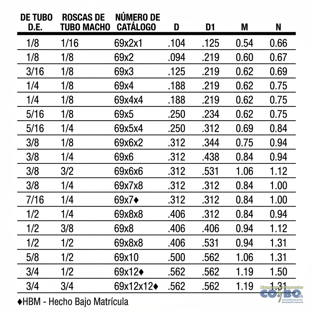 FITTING 90 MANG 1/2 M NPT 1/4 - Miniatura 3